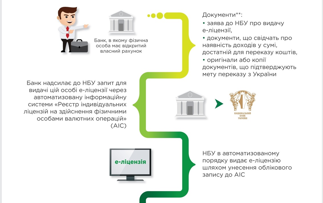 Как купить акции мегафона частному лицу и получать дивиденды